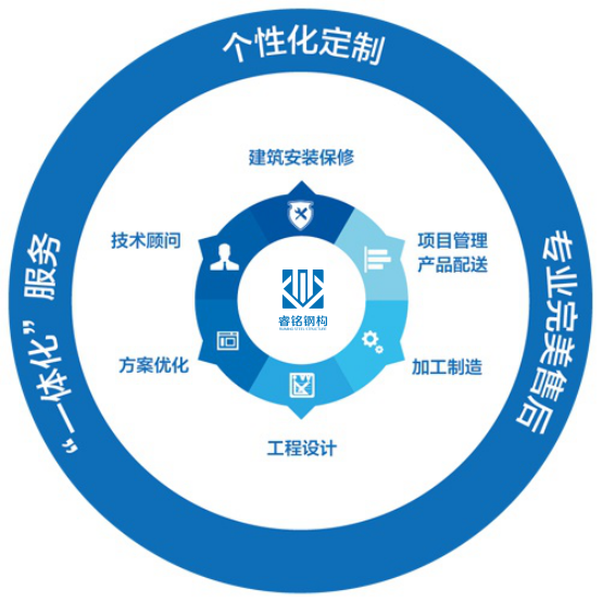 一体化解决方案